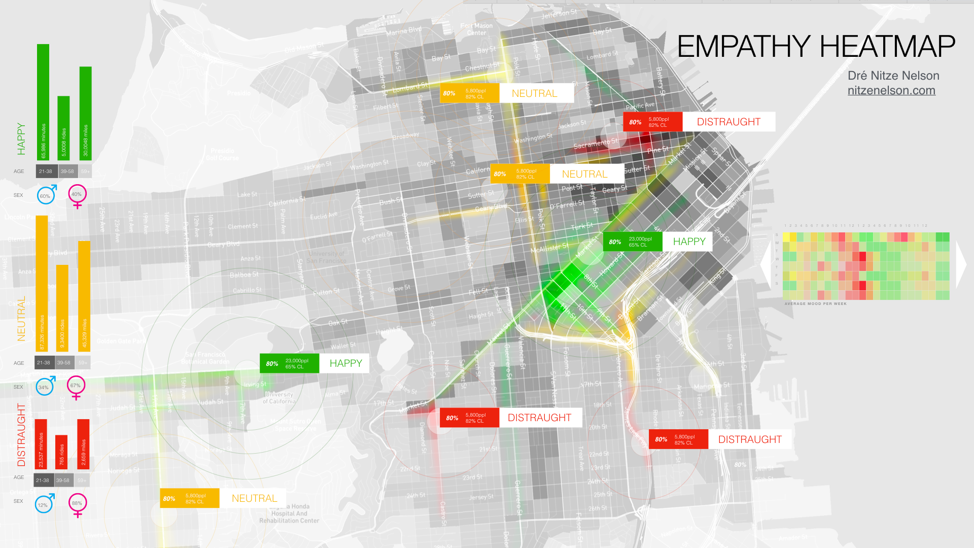 in-vehicle sensing empathy heat map